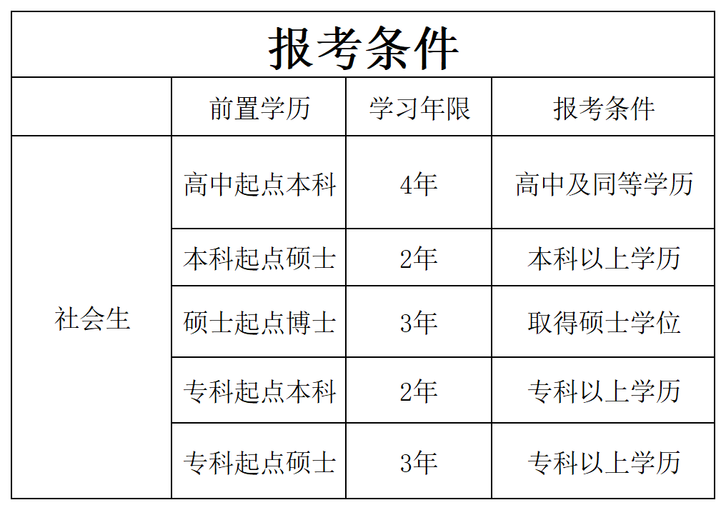 网站资料_报考条件.png