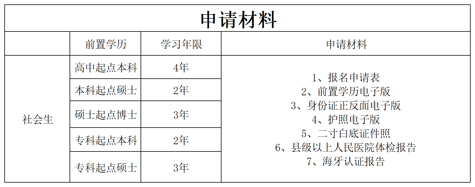 网站资料_申请材料.png