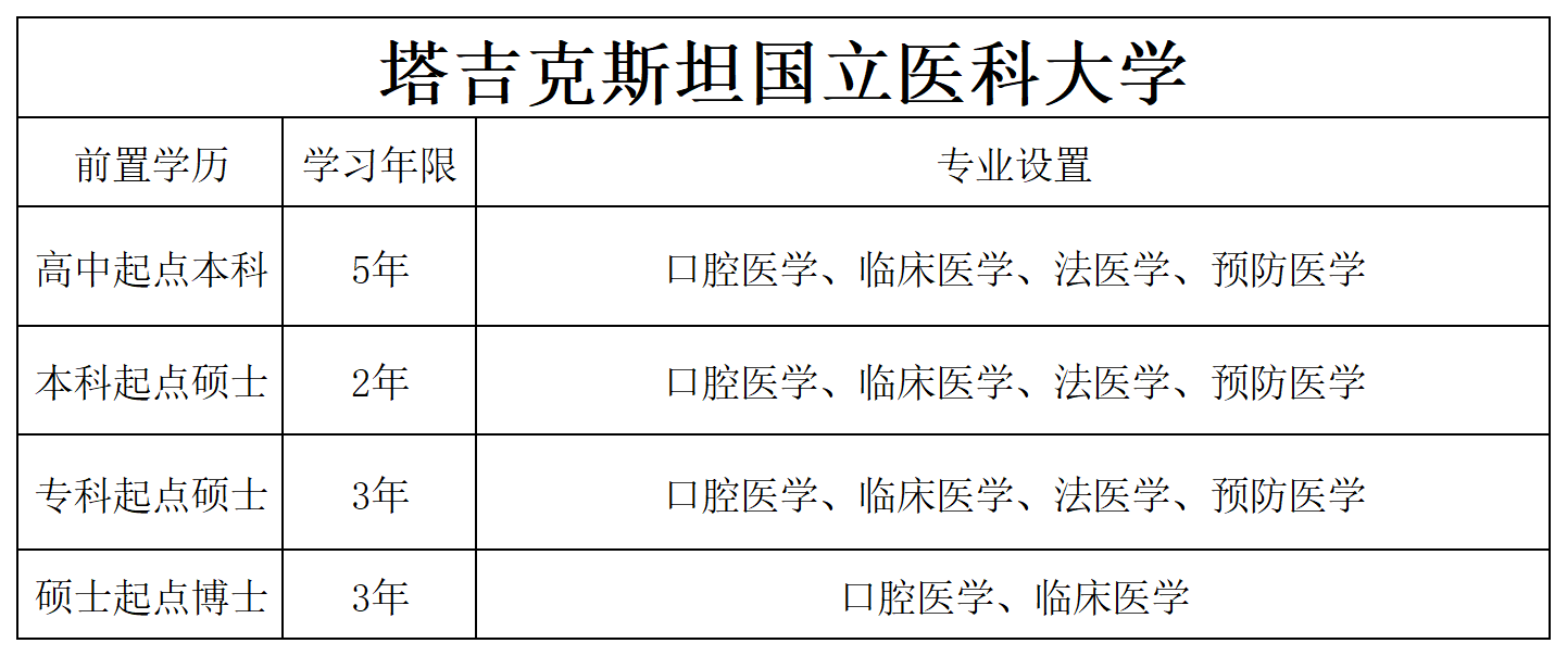 网站信息_医科专业.png