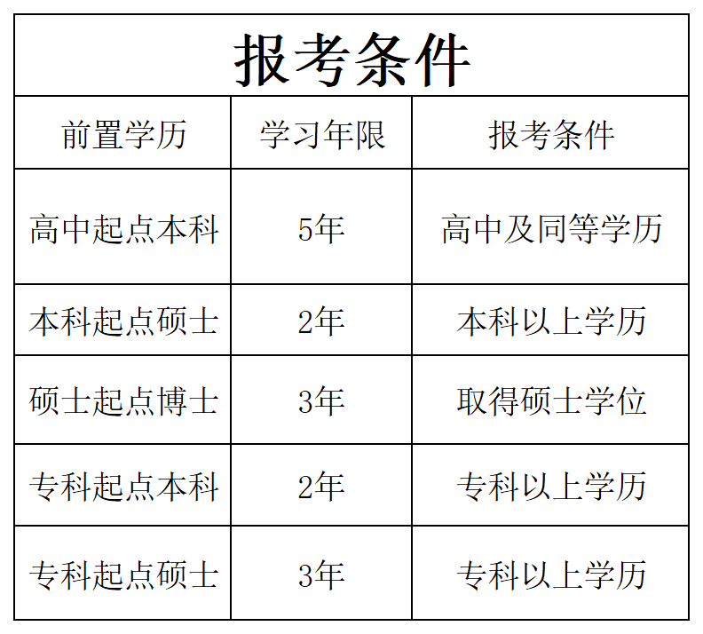 网站资料_报考条件(2).png