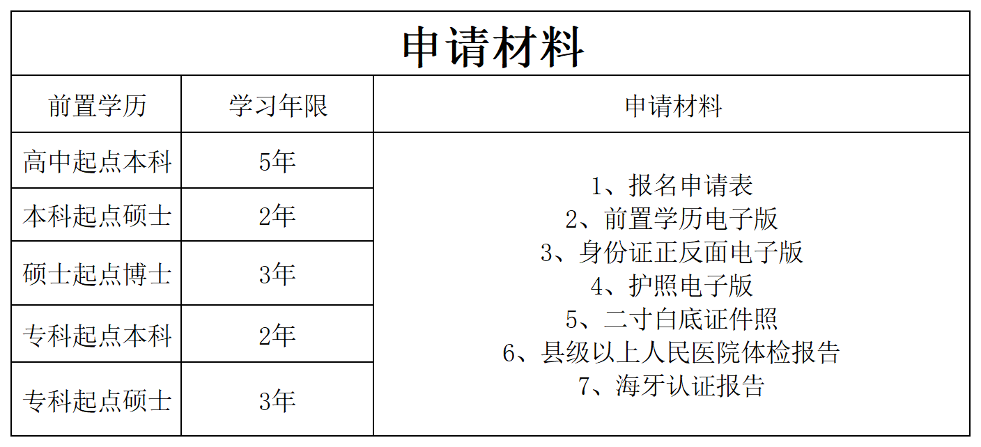 网站资料_申请材料(2).png