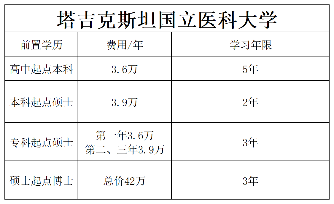 网站信息_医科费用.png