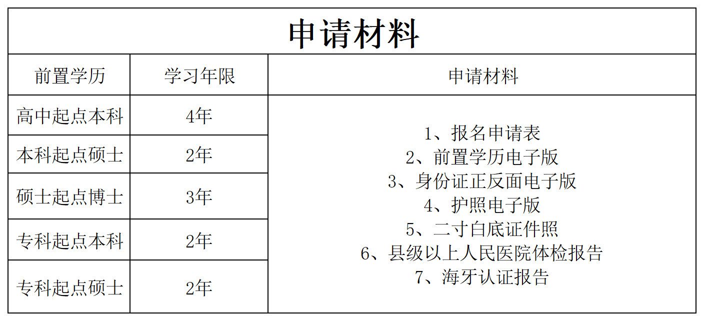 网站资料_申请材料(1).png