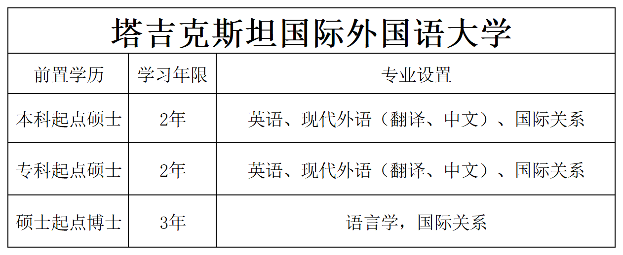 网站信息_外国语专业.png