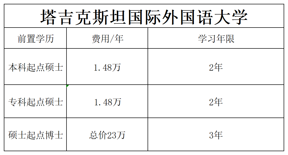 网站信息_外国语费用.png